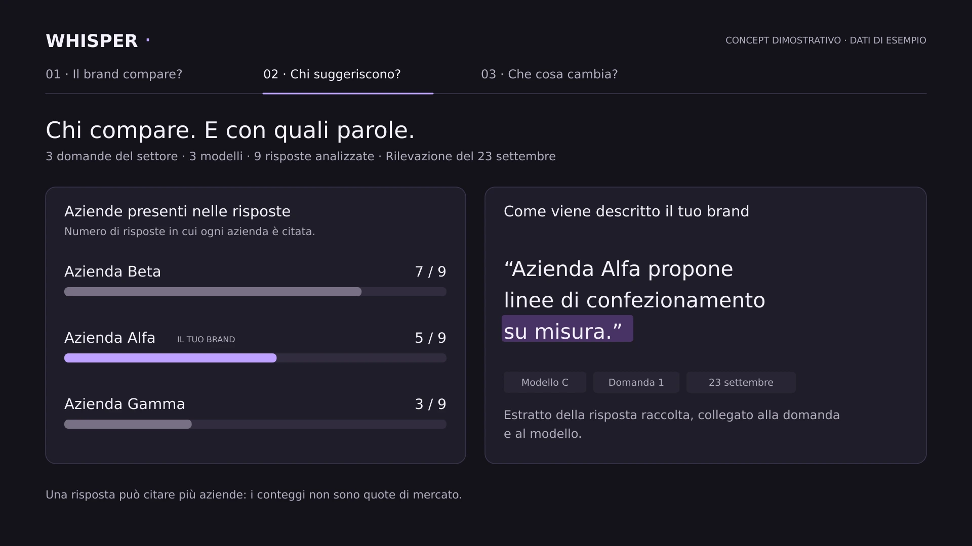 Schermata concettuale di Whisper: elenco dei concorrenti che compaiono nelle risposte al posto del brand.