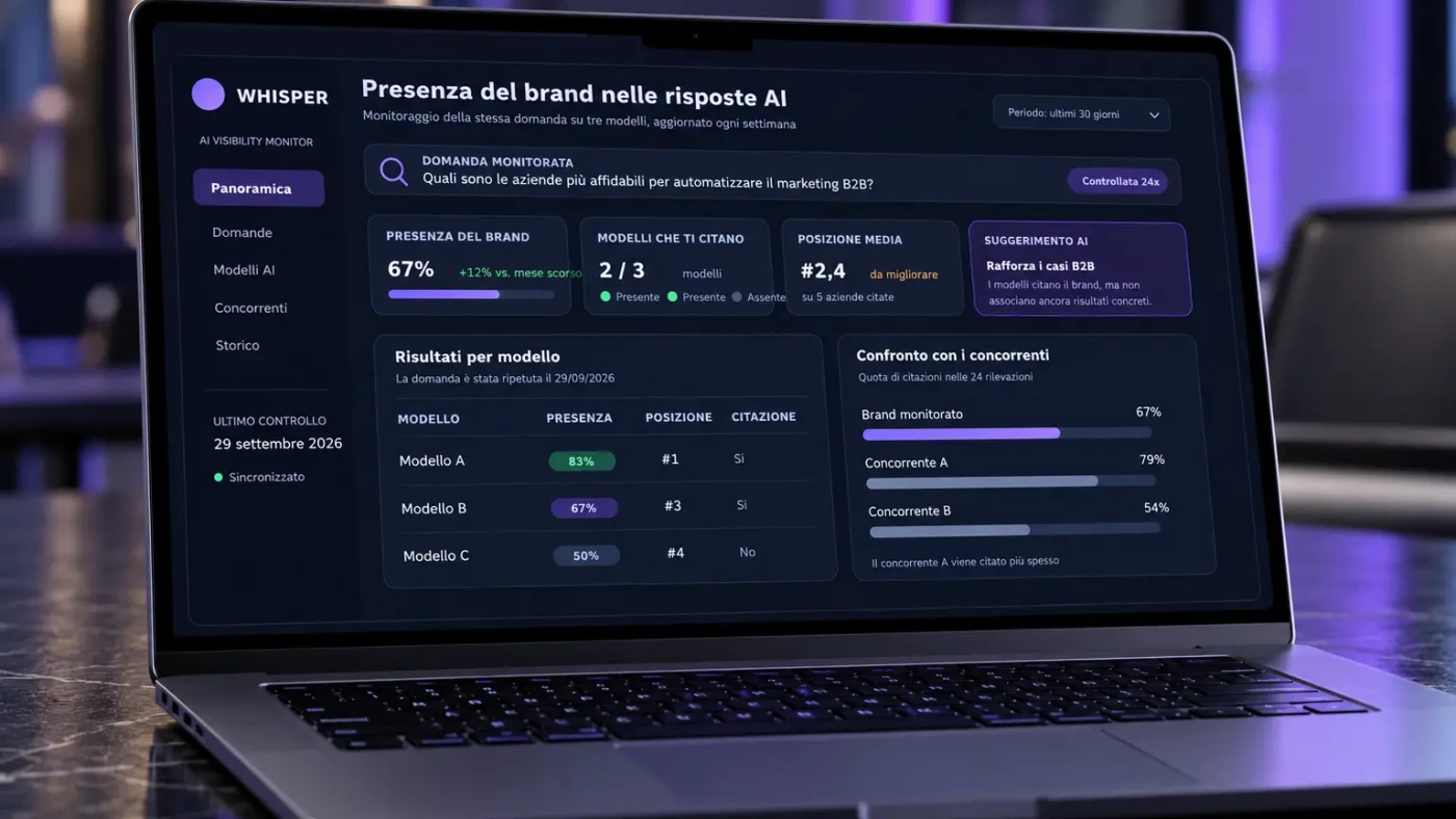 Portatile aperto sulla schermata di Whisper: presenza del brand nelle risposte AI, risultati per modello e confronto con i concorrenti (dati di esempio).